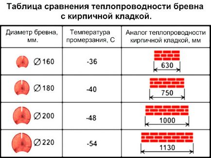 Специфичната топлина капацитет на блокчето