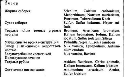 Acnee vulgaris