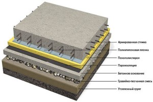 Fektetése fűtési csövek a betonaljzat az előnye és hátránya
