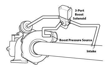 Boost controlul presiunii h