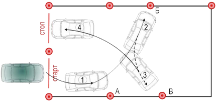 Exerciții în autodrom