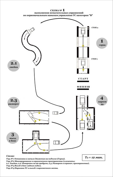 Exerciții în autodrom