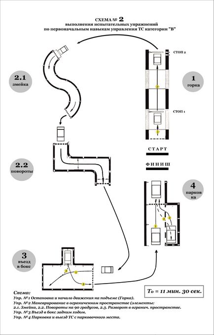 Exerciții în autodrom