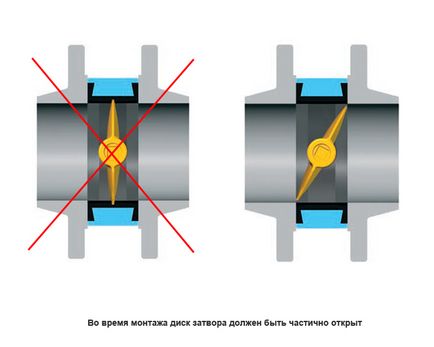 Montarea și montarea supapei fluture