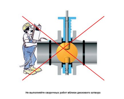 Montarea și montarea supapei fluture