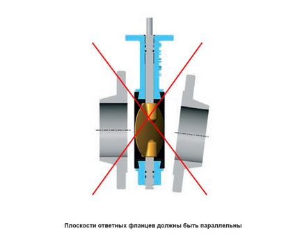 Установка і монтаж дискового затвора