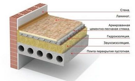 Утеплення перекриттів мінватою горище, підлогу 1 поверху