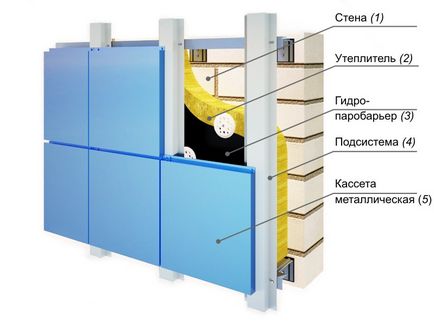 Izolația pentru fațadă ventilată - prezentare generală a posibilelor opțiuni