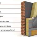 Утеплювач для вентильованого фасаду - огляд можливих варіантів