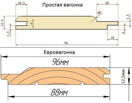 Вагонка для лазні та сауни як обшити вагонкою баню і парилку своїми руками, яке дерево краще