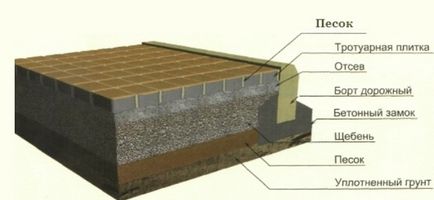 Варіанти укладання бруківки