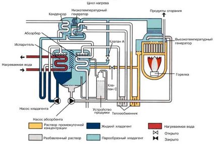 Vekotech - răcitoare de absorbție