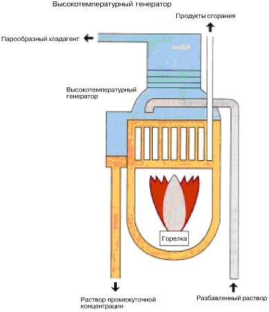 Vekotech - răcitoare de absorbție