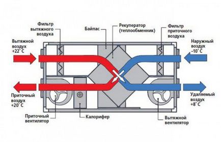 Ventilarea într-o spălătorie auto - schemă, calcul și proiectare