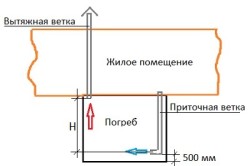 Вентиляція підпілля в приватному будинку монтаж труб, інструменти та матеріали