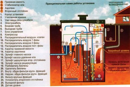 Вибираємо кращий засіб для вигрібних ям та септиків астра, топас, танк, відгуки