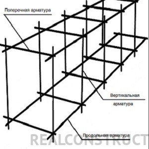 Alegerea tipului de fundație pentru casa dumneavoastră și auto-armare, realconstruct