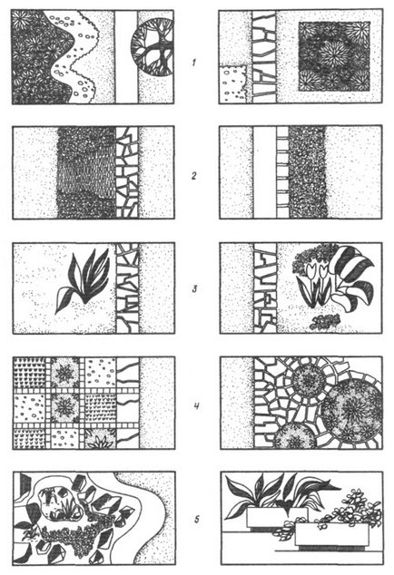 Tipuri de design floral, arhitectura peisajului și clădirea verde