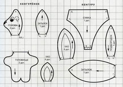 Minta kenguru táska - a mester osztály varrás táskák hátizsák „kenguru kézimunka