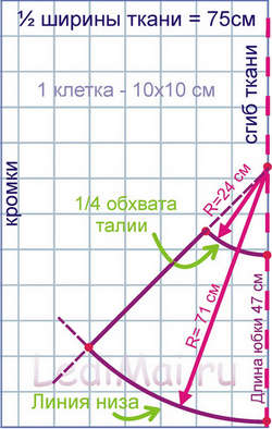 Форма спідниці полусолнце