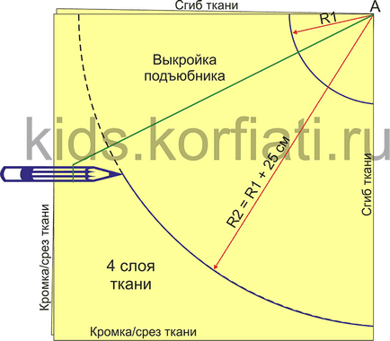 Форма спідниці в складку для дівчинки від Анастасії корфіаті