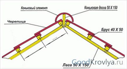 Clasele agățate de diferențele lor față de cele stratificate și materialele pentru fabricare