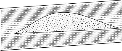 Întrebarea de identificare a fluidului