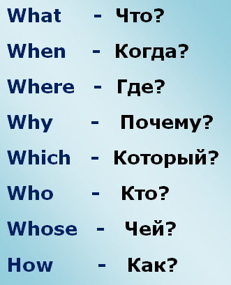 Въпрос думи на английски - знание, което е полезно да се винаги