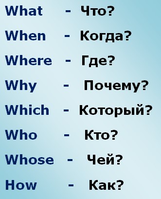 Питання по-англійськи або «any questions»