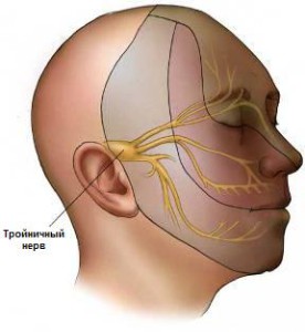 Inflamația nervului trigeminal al ochiului