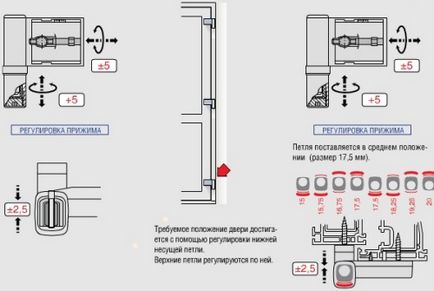 Секция метални врати цена, брави, ремонт