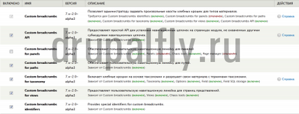 Хлібні крихти »для сайту під drupal 7