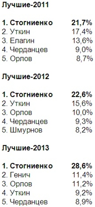 Юрій Розанов в інтернеті кажуть, що я красномовства, повчальний