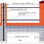 Garduri din caramida cum să-și construiască propriile mâini