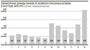 Законні способи обійти торги загальні юридичні питання