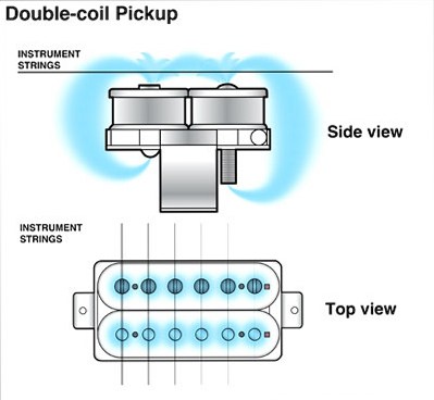 Înlocuirea pickup-urilor cu informațiile utile de la chitară