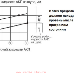 Măsurarea nivelului lichidului de lucru în variator (cvt) - Autolix - reparații auto