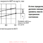 Замір рівня робочої рідини в вариаторе (cvt) - автолікс - ремонт автомобілів