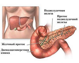 Жовчнокам'яна хвороба народна медицина