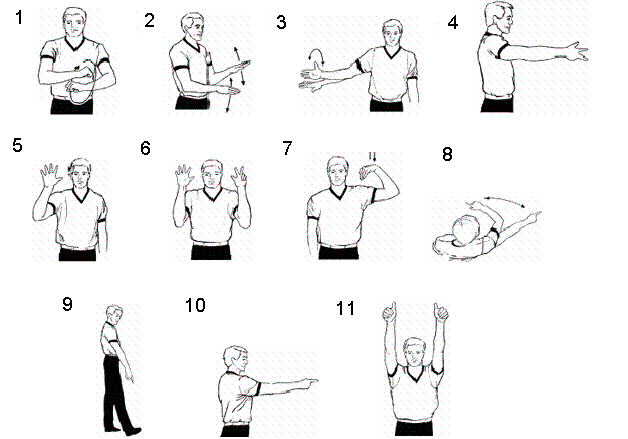 Bírák gesztusok kosárlabda - Gyerekek és sport