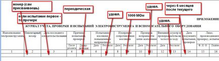 Jurnalul de contabilitate pentru inspecție, conținutul, emiterea și testarea uneltelor electrice forme, eșantion