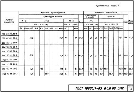 Jurnal de conducere