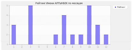 Значення імені Алтинбек