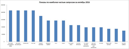 10 Простих порад як зробити діаграми excel чудовими