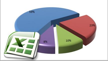 10 sfaturi simple despre cum să faci diagrame excelente excelente