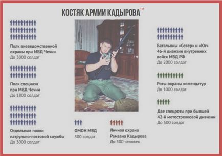 13 Tények Ramzan Kadyrov () 13 Tények Ramzan Kadirov