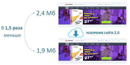 1C-Bitrix - alkalmazkodni a helyszínen, hogy a mobil piacon