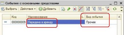 1С бухгалтерія 8 облік передачі власних основних засобів в оренду