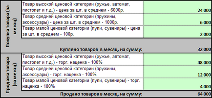 Промоции и оферти производство на забележителности, разходки и продажба на надуваеми атракциони