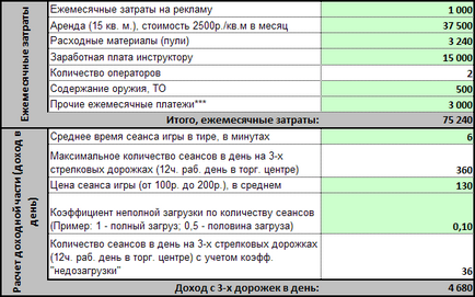 Акції та пропозиції виробництво атракціонів, продаж атракціонів і надувні батути